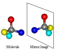 Optical isomers